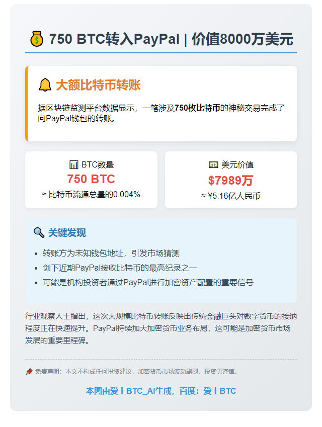 750 BTC转入PayPal，价值8000万美元