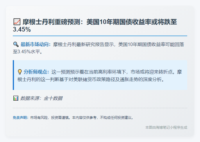 摩根士丹利：明年Q2美债收益率料3.45%