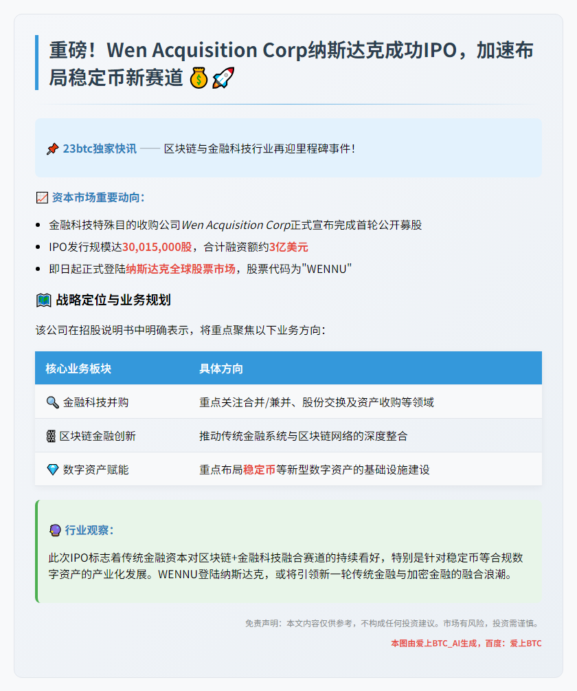 "温收购公司在纳斯达克上市，融资3亿"