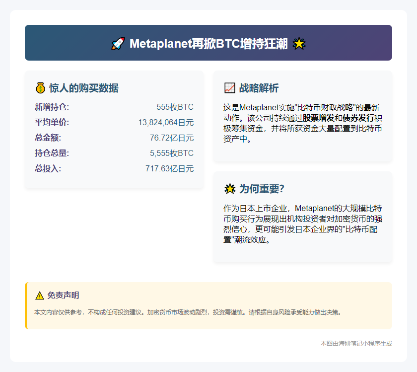 Metaplanet再买入555枚比特币