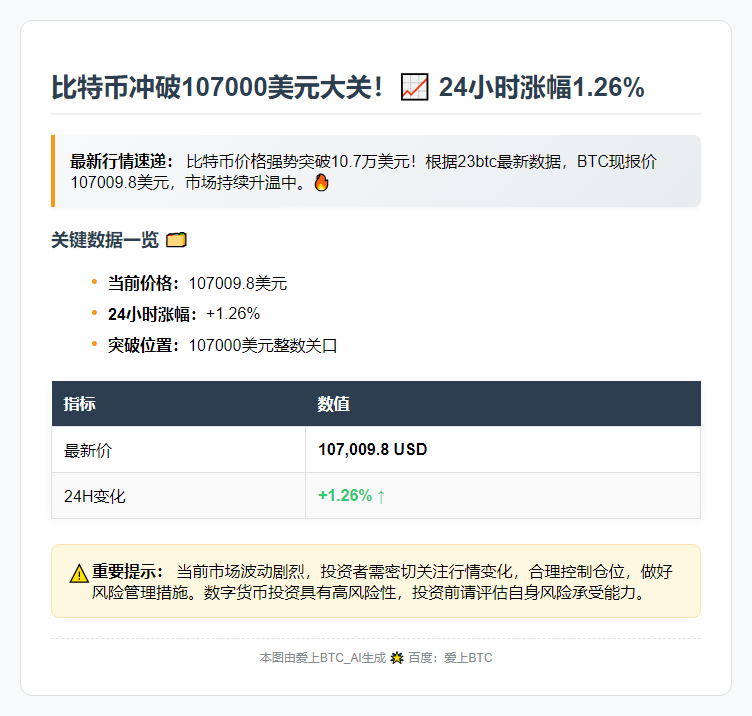 比特币突破10.7万