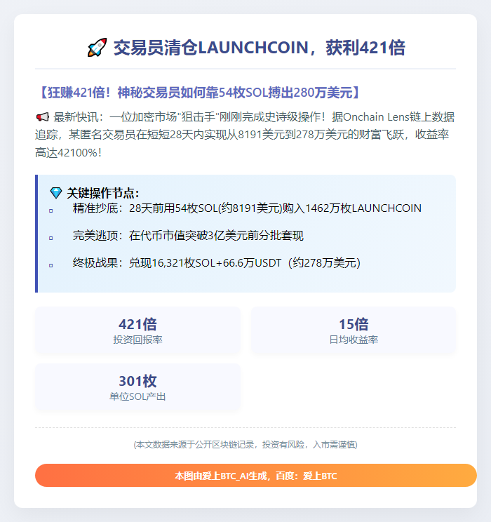 交易员清仓LAUNCHCOIN，获利421倍