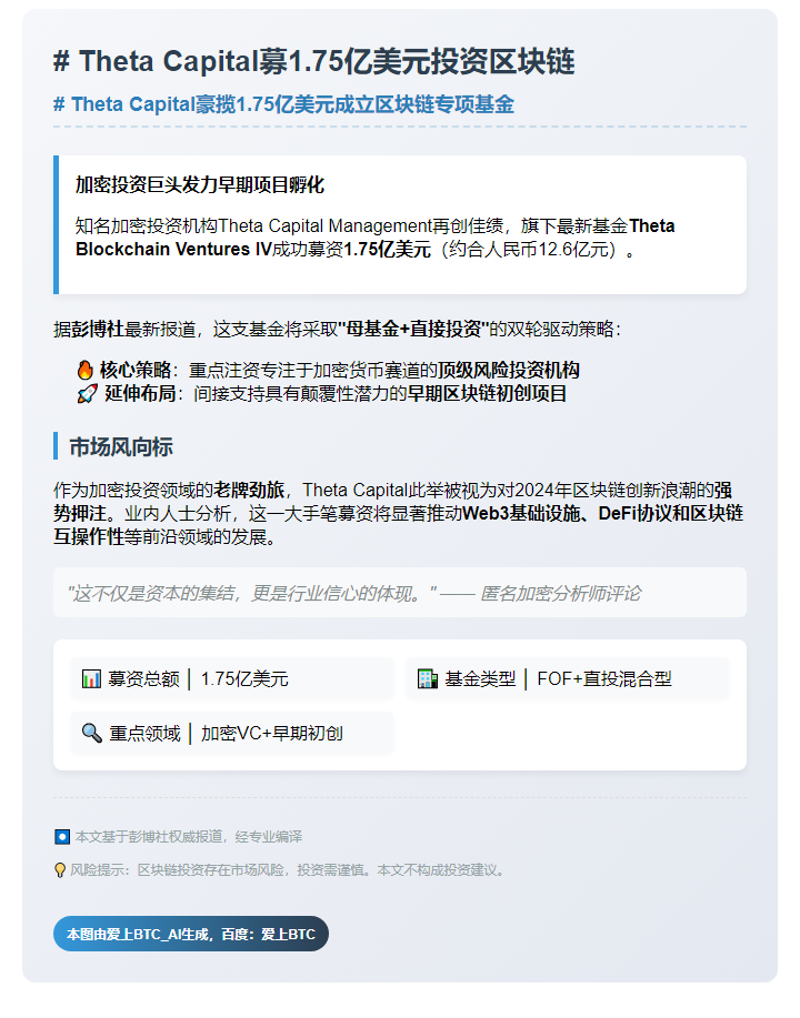 Theta Capital募1.75亿美元投资区块链