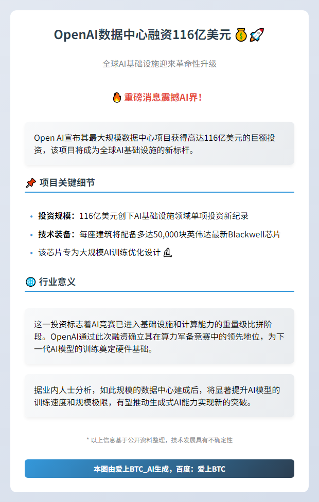 OpenAI数据中心融资116亿美元