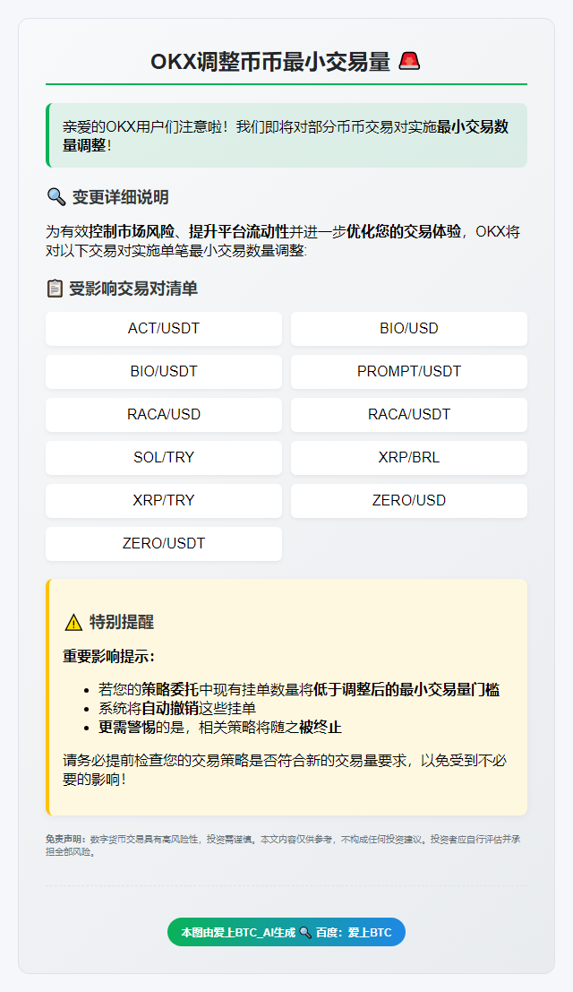 OKX调整币币最小交易量