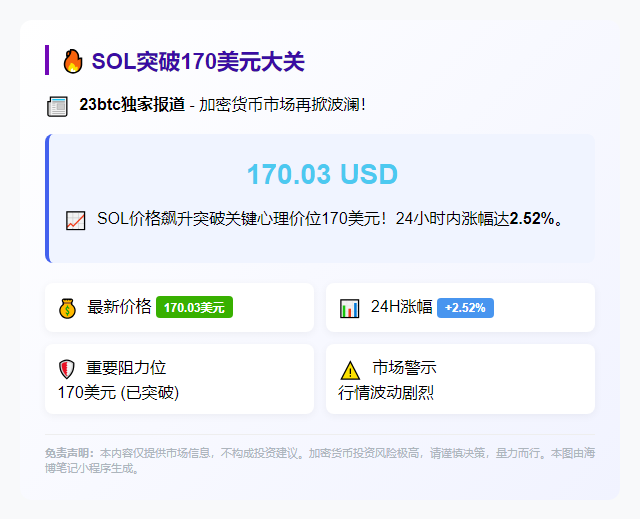 SOL突破170美元