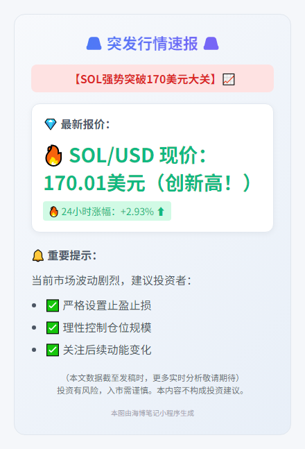 SOL冲破170美元