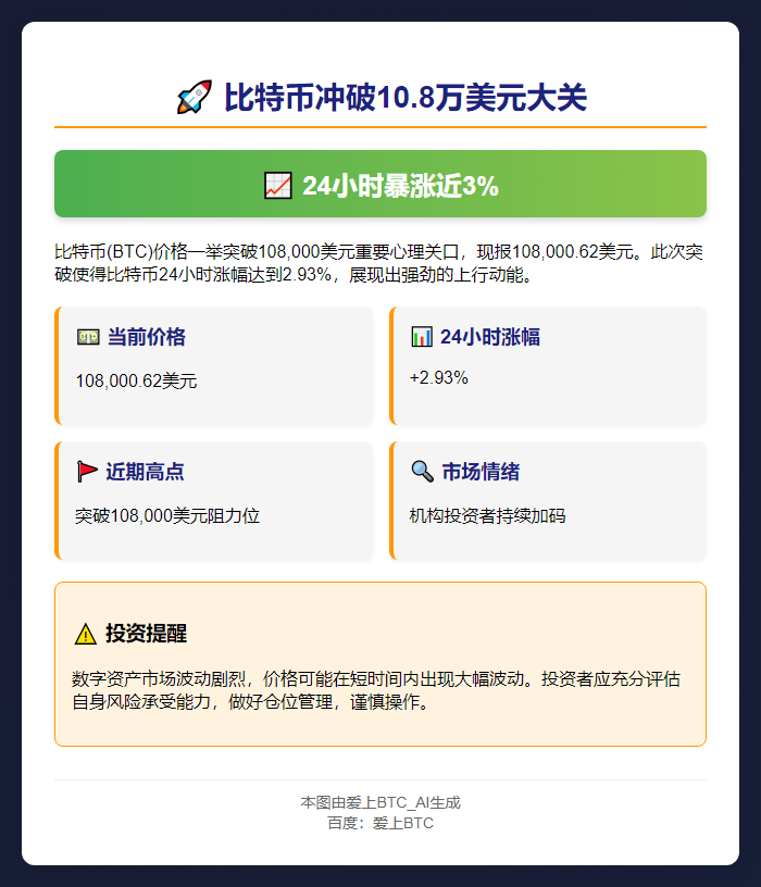 比特币冲破10.8万美元