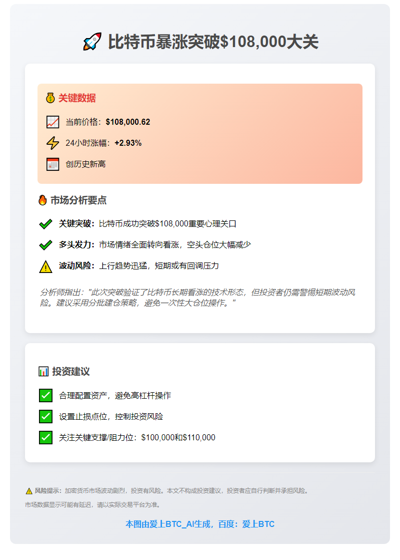 比特币突破10.8万美元