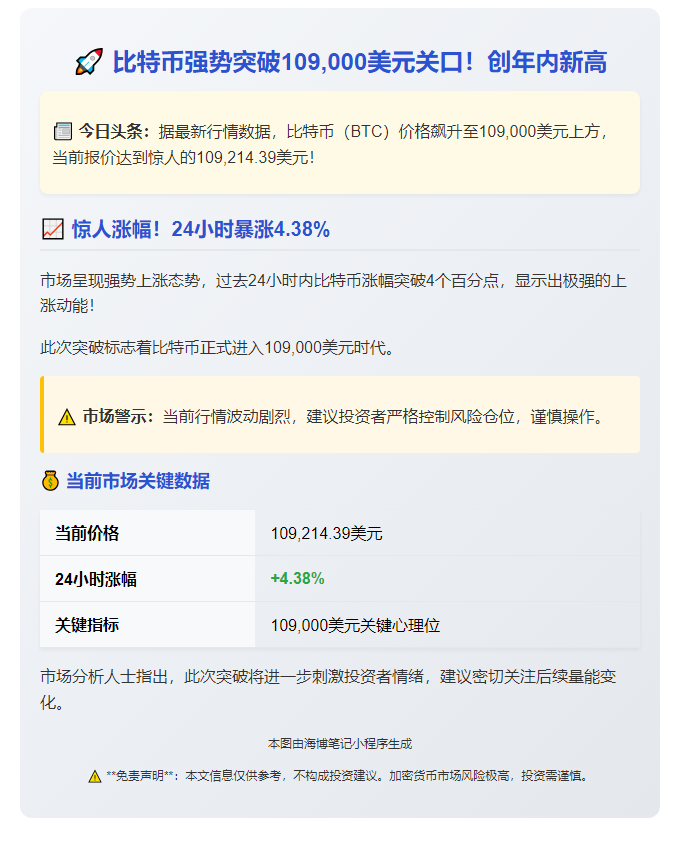 比特币破10.9万美元