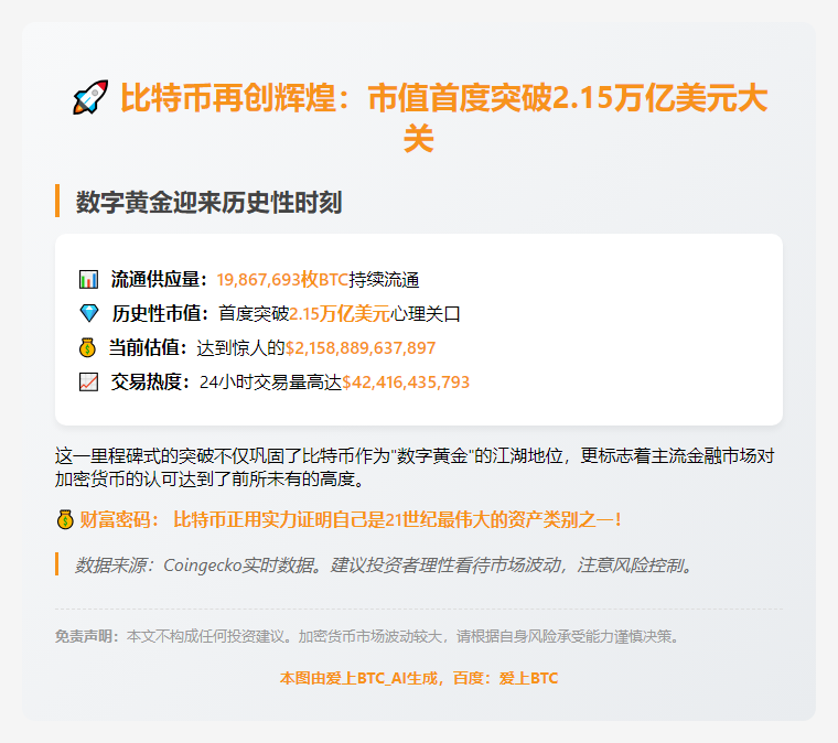 BTC市值创新高 突破2.15万亿美元