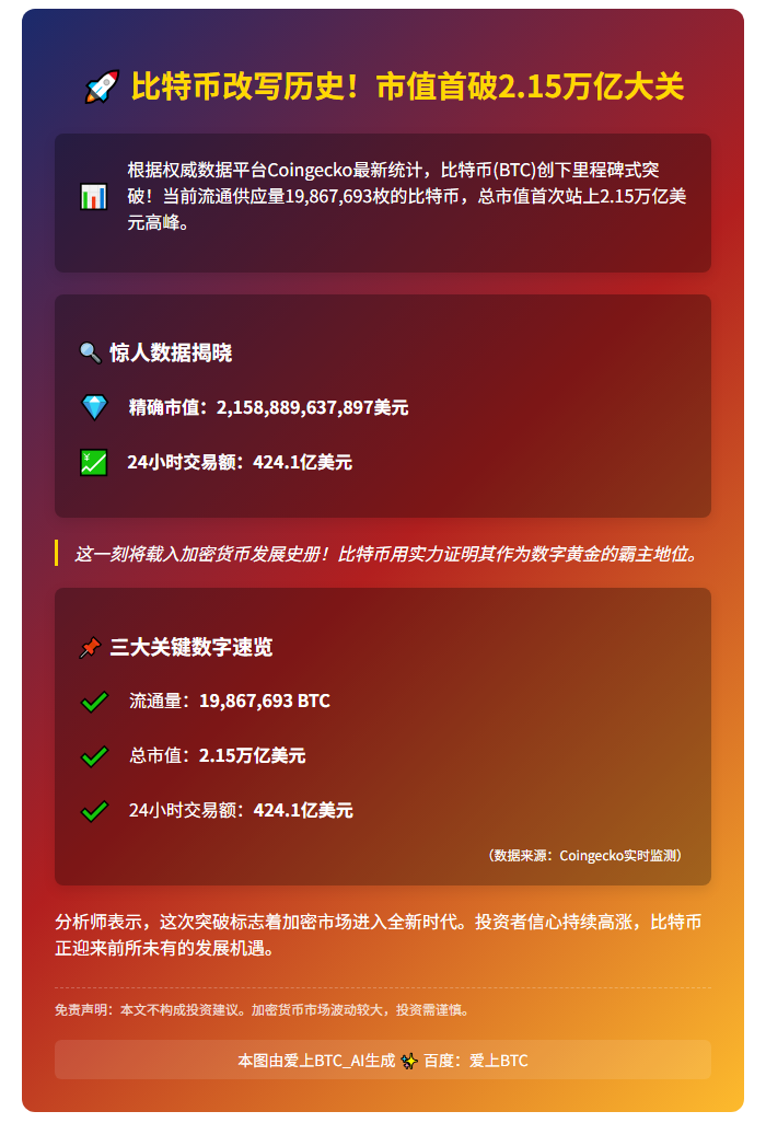 比特币首破2.15万亿美元