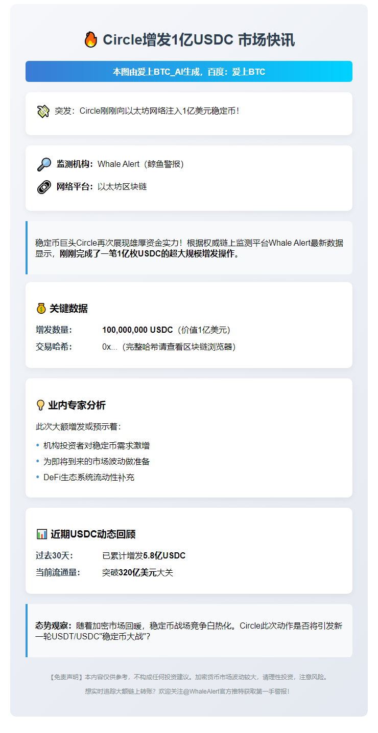 Circle增发1亿USDC
