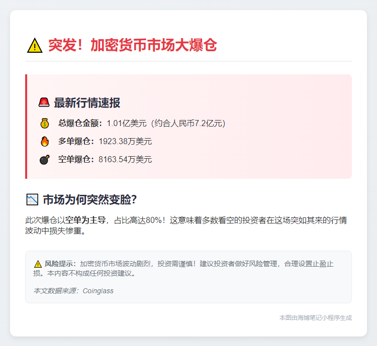 4小时爆仓1亿，空头遭重创