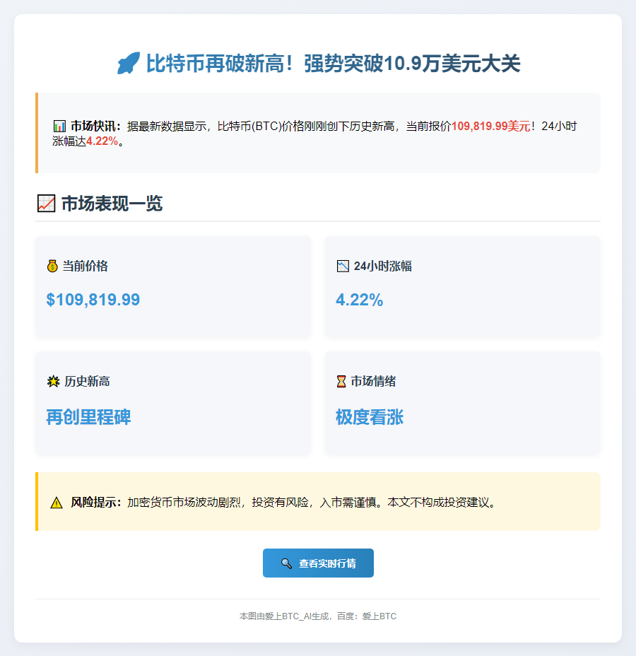 比特币破10.9万美元创新高