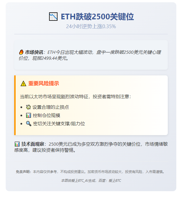 ETH跌破2500