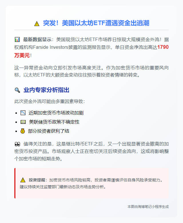 美现货以太坊ETF单日净流出1790万美元