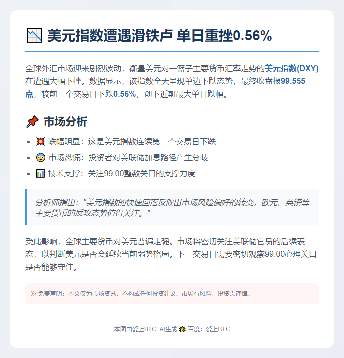 美元指数下跌0.56%