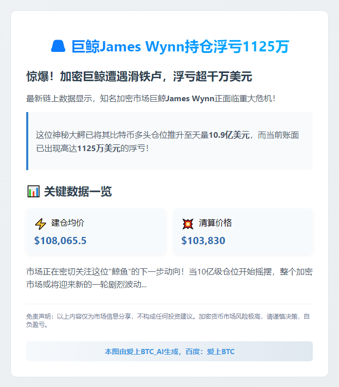 巨鲸James Wynn持仓浮亏1125万
