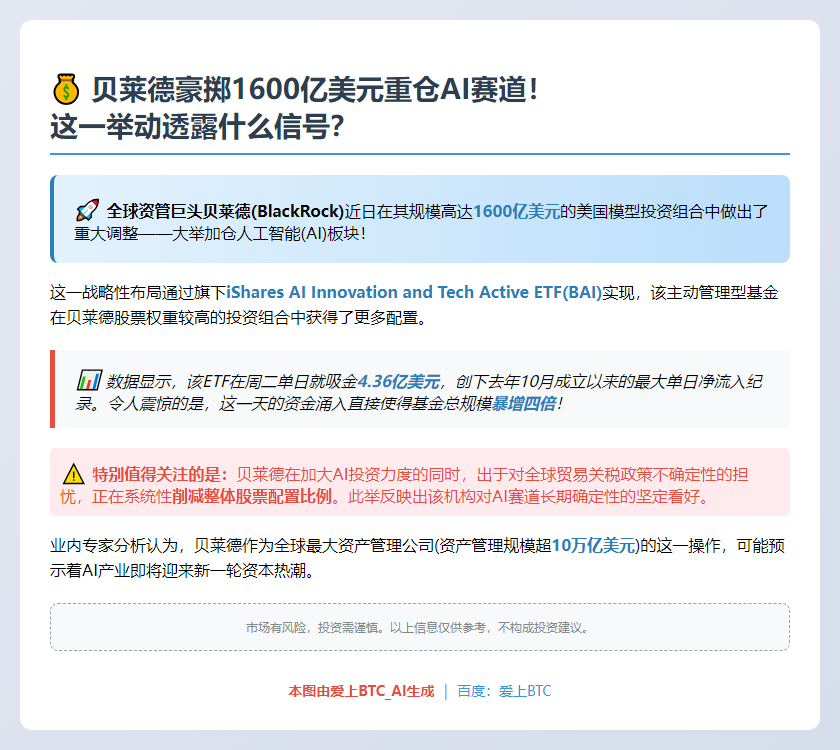 贝莱德1600亿美元加码AI股