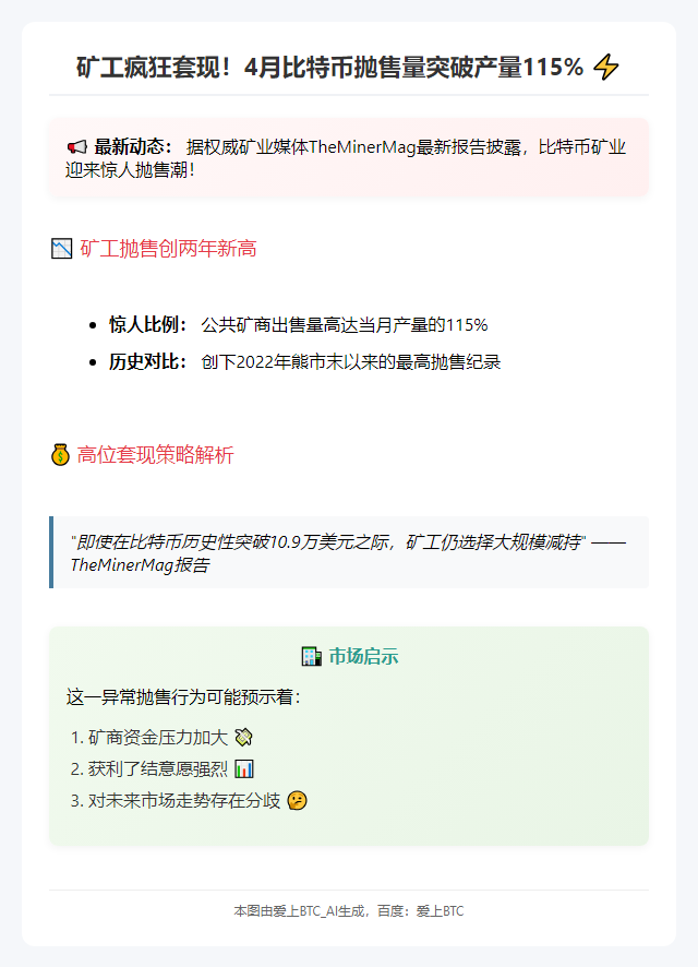 比特币矿工4月抛售量破纪录