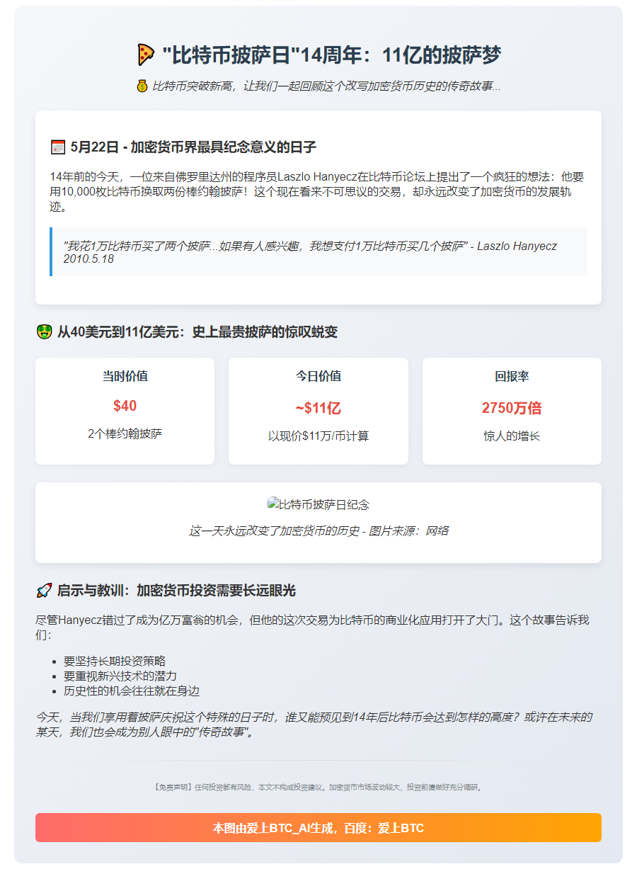"比特币披萨日"14周年：11亿的披萨梦