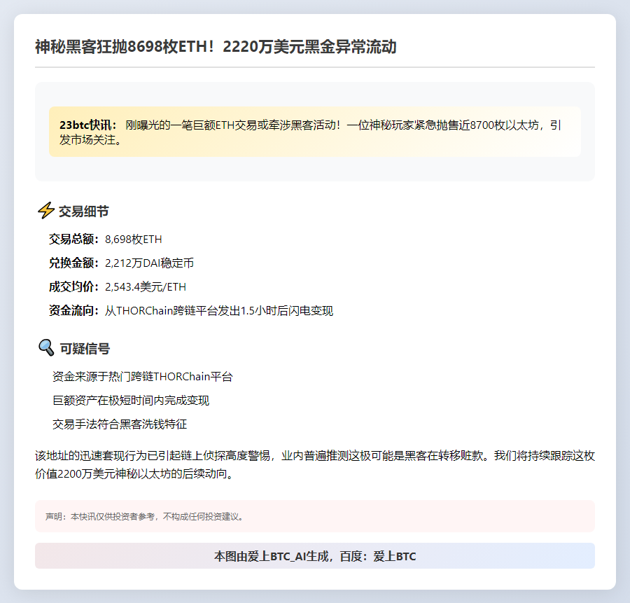 黑客地址抛售8698枚ETH