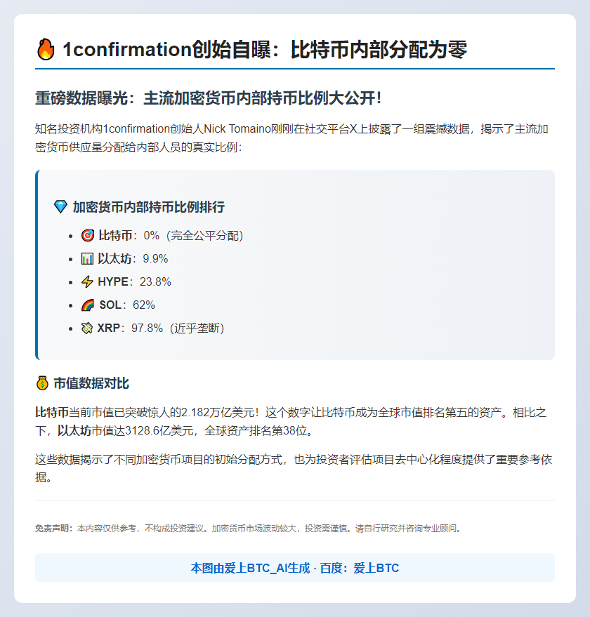 1confirmation创始自曝：比特币内部分配为零