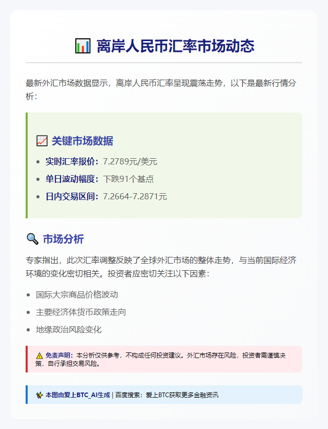 离岸人民币兑美元跌91点