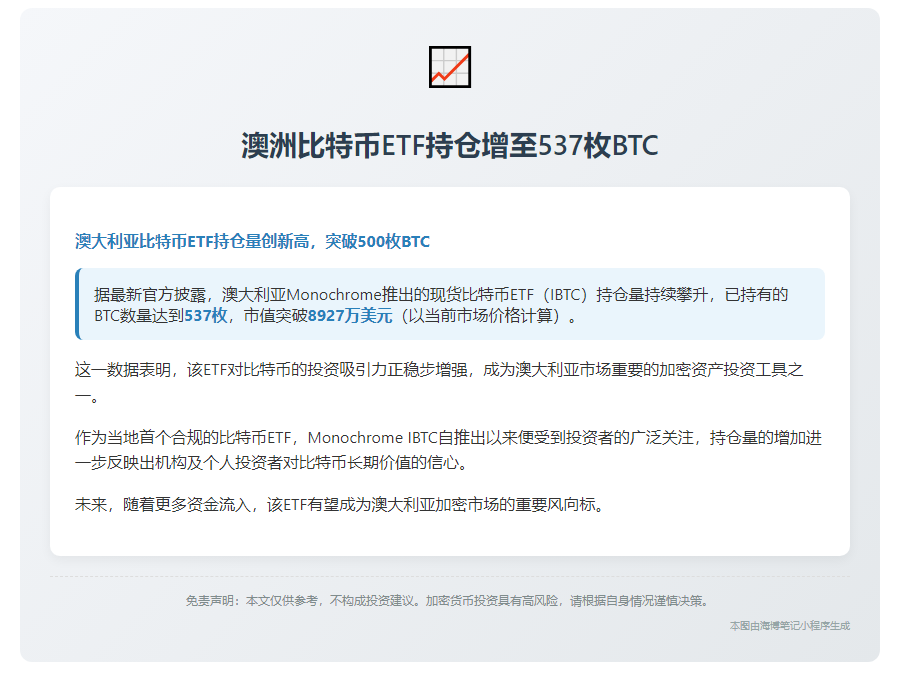 澳洲比特币ETF持仓增至537枚BTC