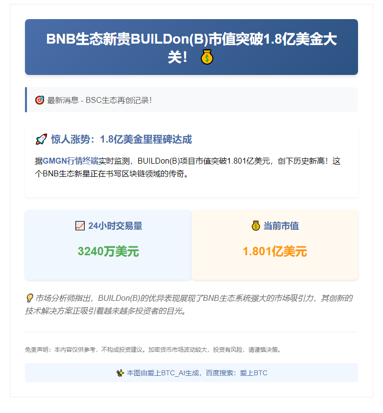 BNB链BUILDon(B)市值破1.8亿新高