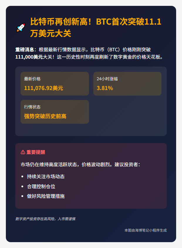 BTC冲破11.1万美元再创新高