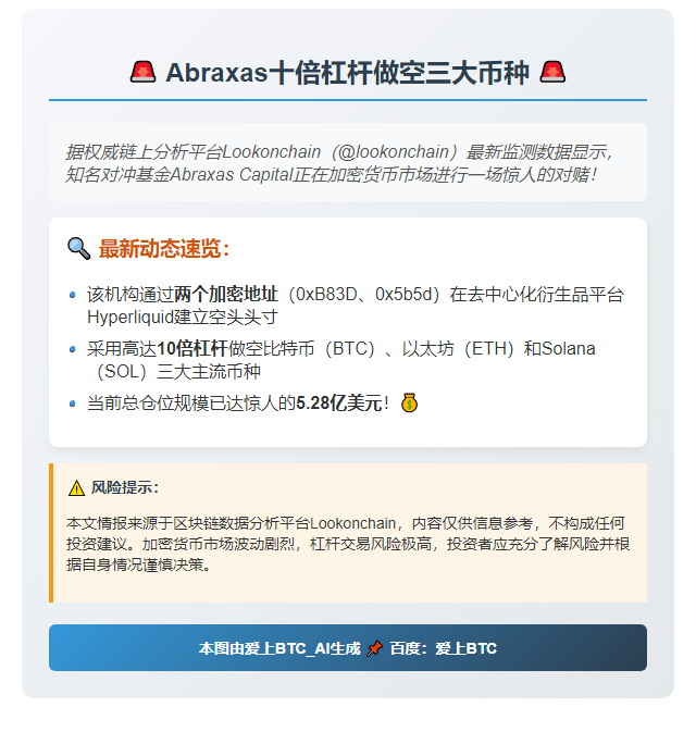 Abraxas十倍杠杆做空三大币种