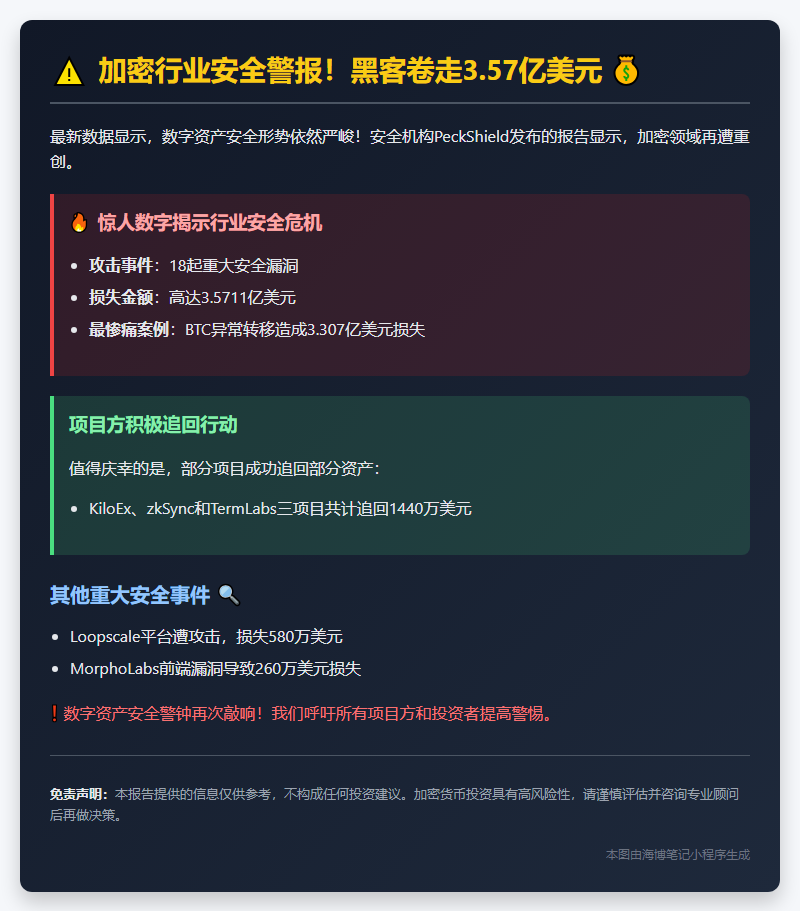4月加密攻击损失3.57亿美元