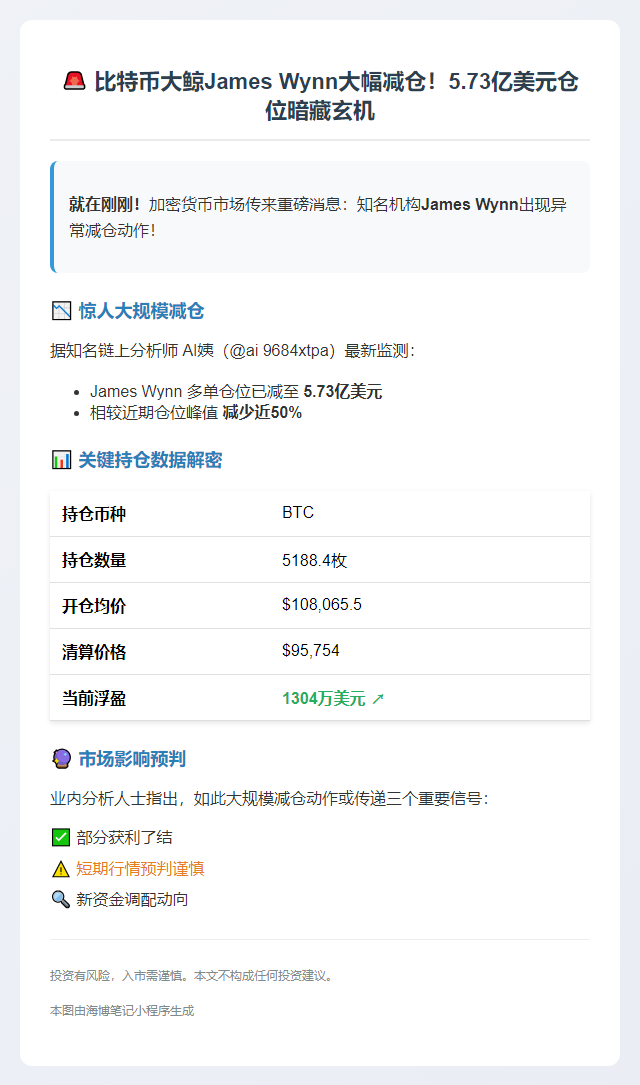 Wynn多单降至5.73亿，浮盈1304万