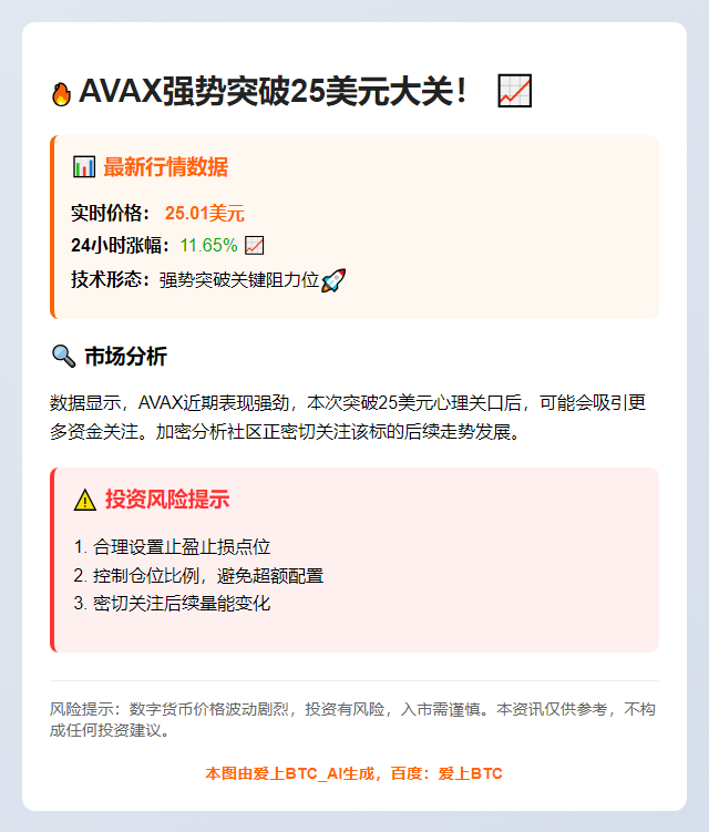AVAX上涨破25美元