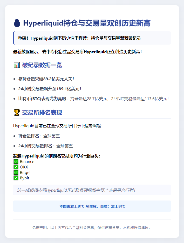 Hyperliquid持仓与交易量双创历史新高