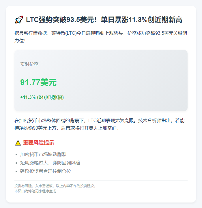 LTC暴涨11%突破93美元