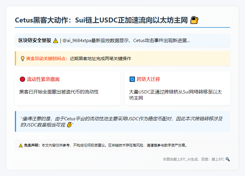 Cetus黑客跨链转移USDC至以太坊
