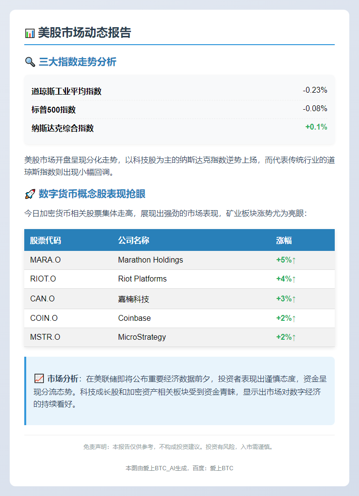 美股涨跌互现 加密货币板块普涨