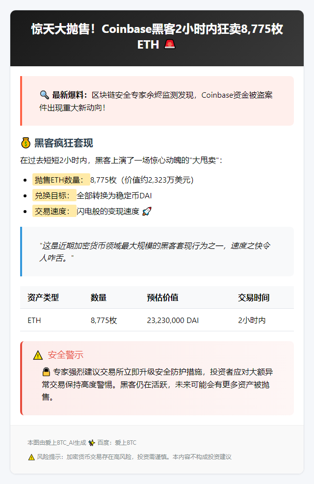 Coinbase黑客抛售8775 ETH换2323万DAI