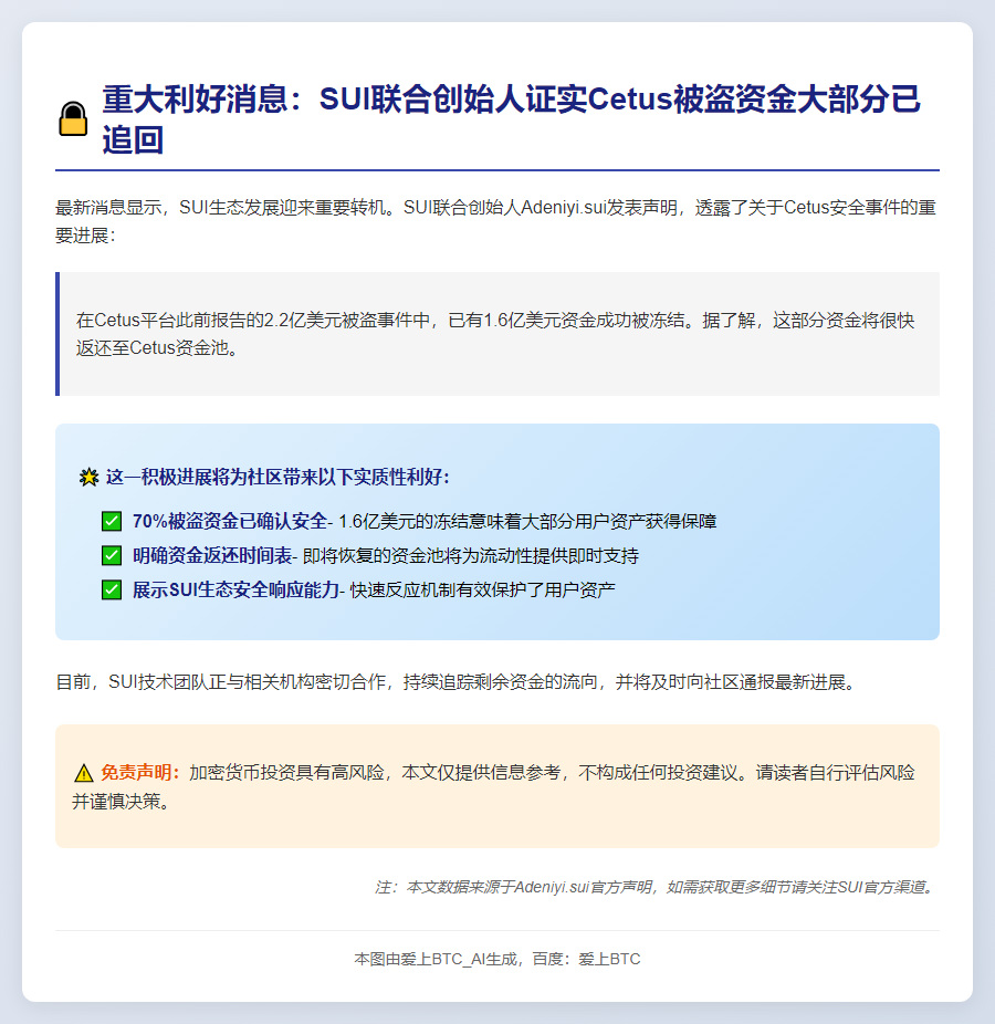 SUI联创：1.6亿美元被盗资产已冻结将归还