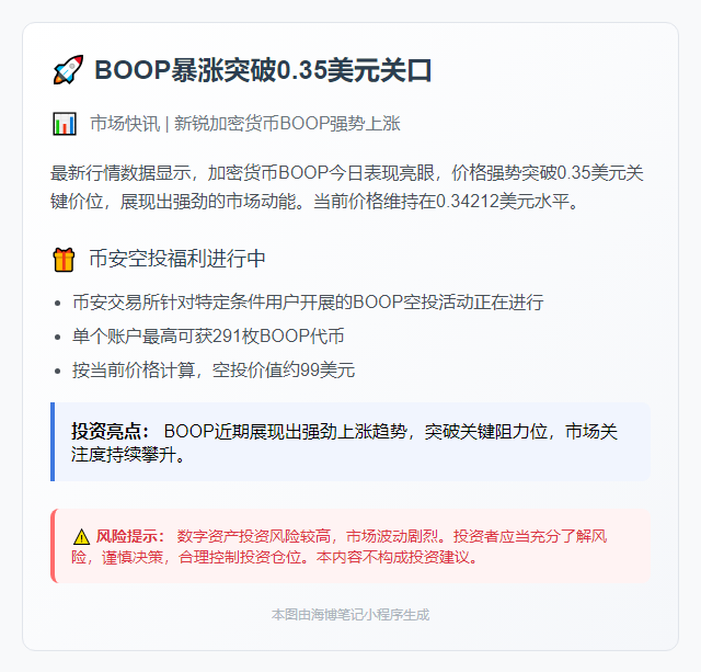 BOOP暴涨破0.35$