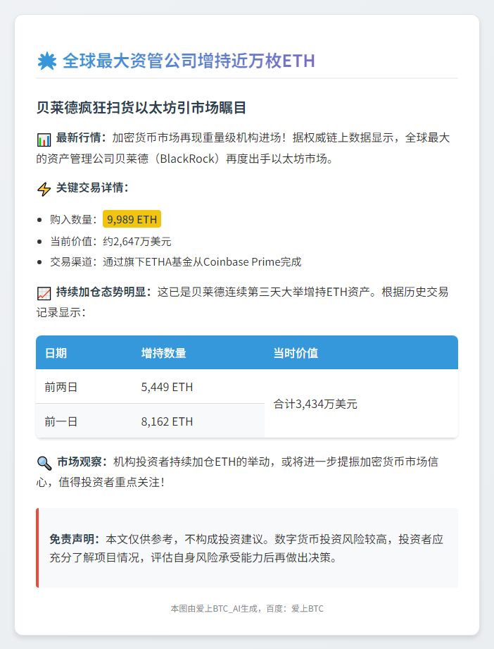 全球最大资管公司增持近万枚ETH