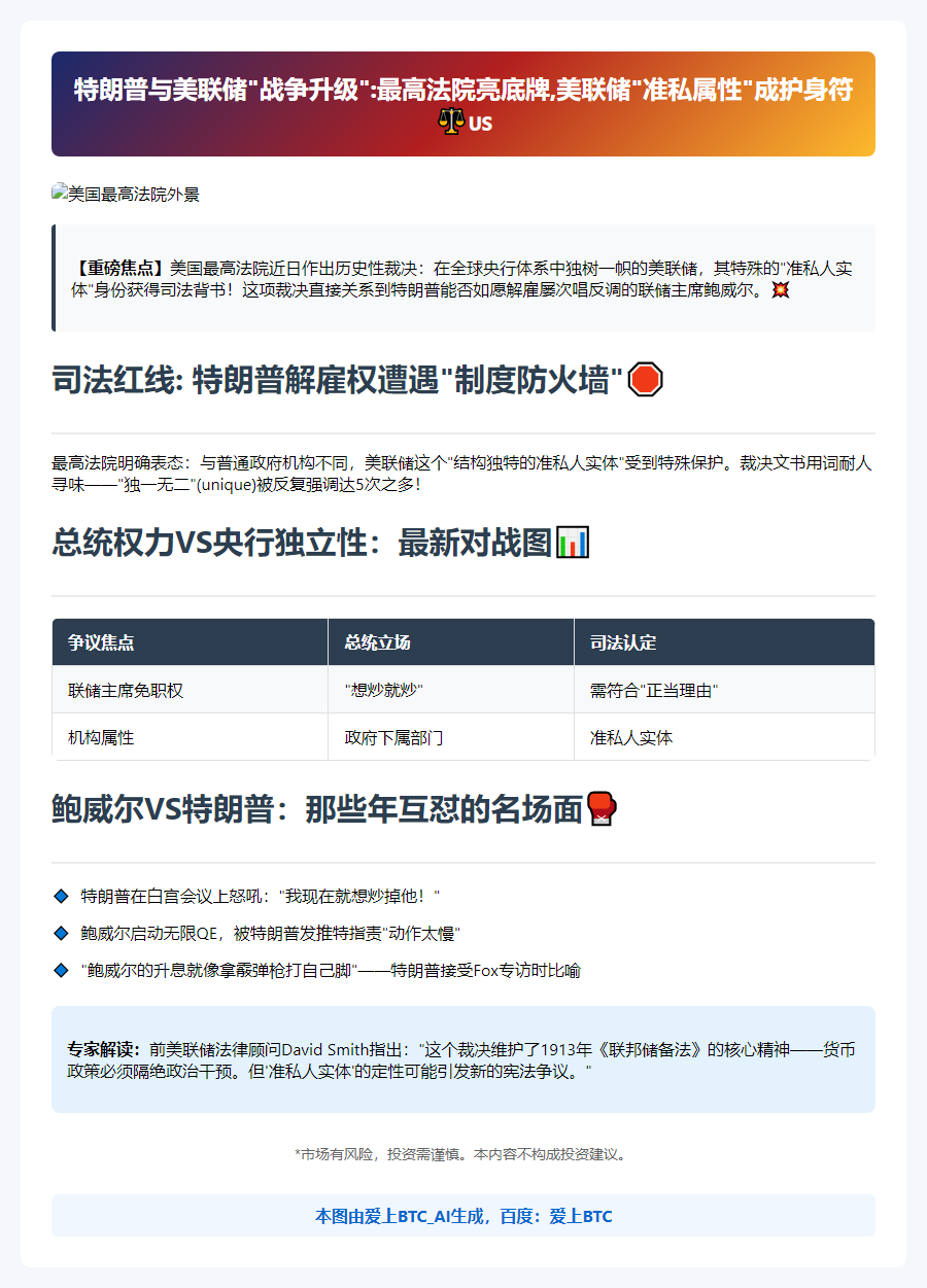 特朗普欲清路炒鲍威尔 最高法院挺美联储
