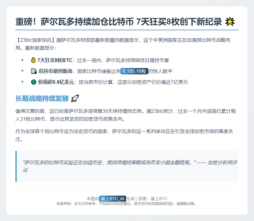 萨尔瓦多7天增持8枚比特币