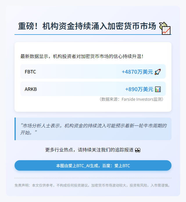 FBTC流入4870万 ARKB 890万