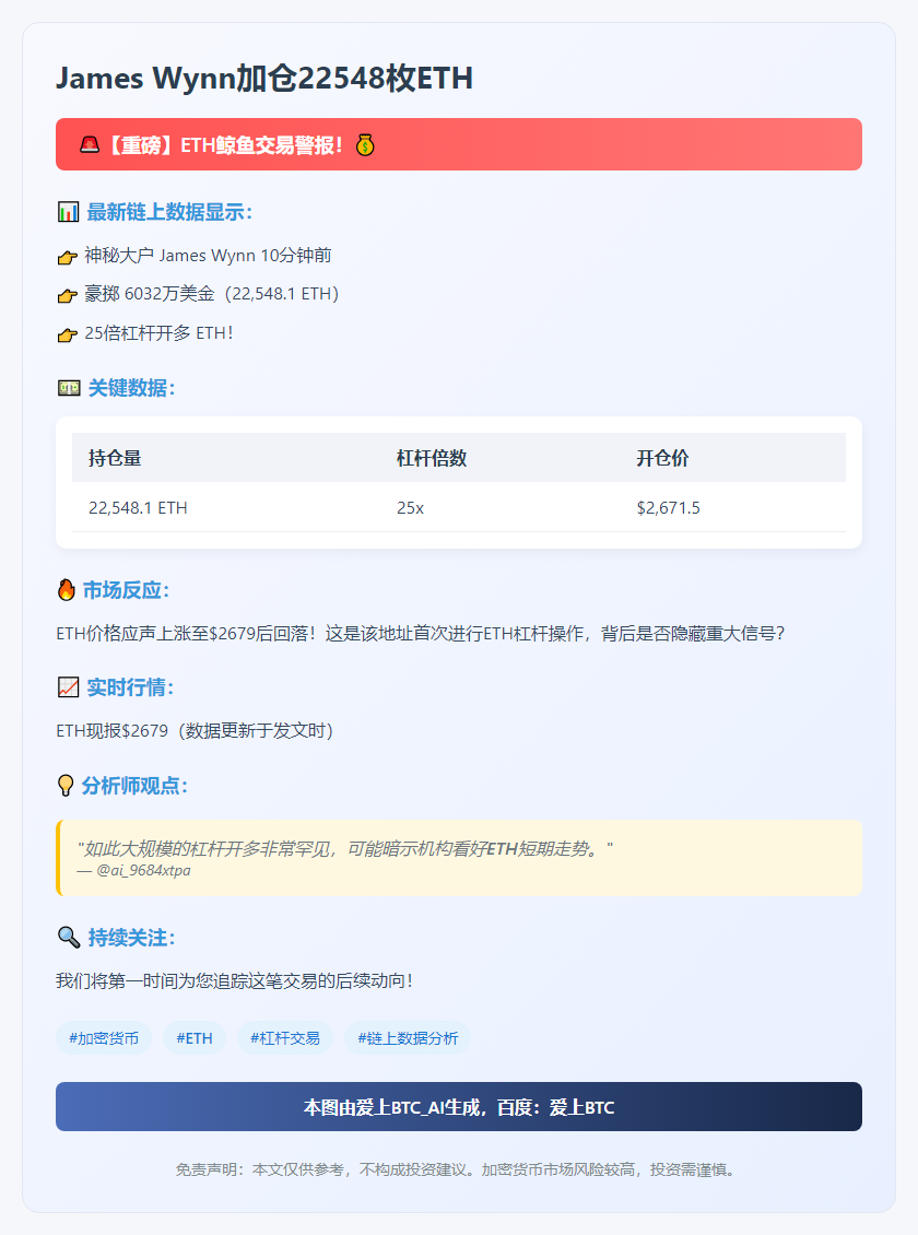 James Wynn加仓22548枚ETH