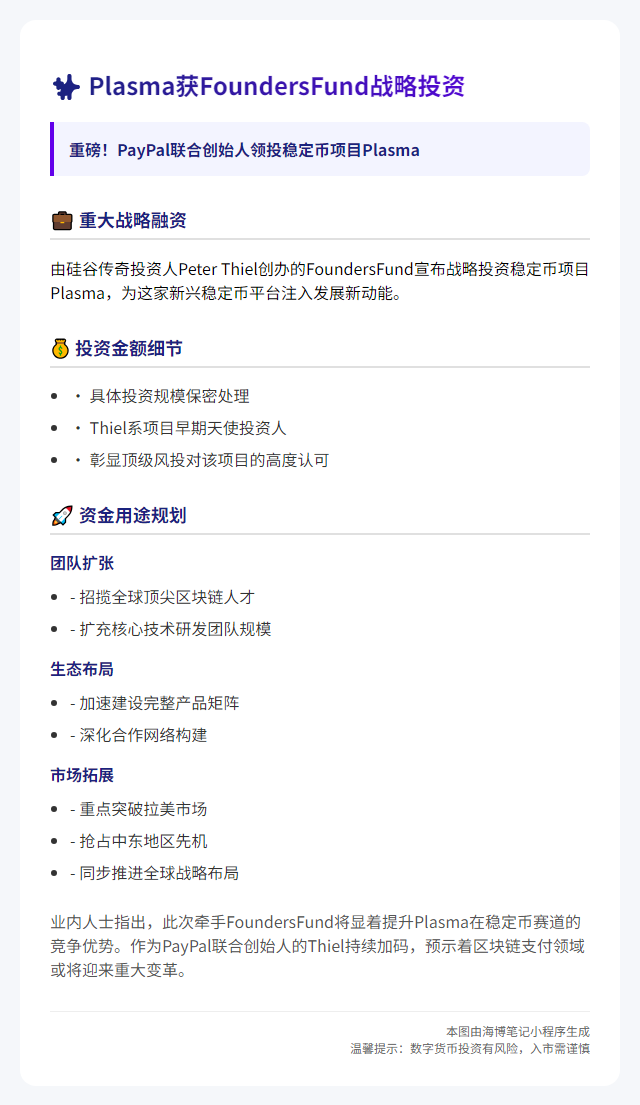 Plasma获FoundersFund战略投资