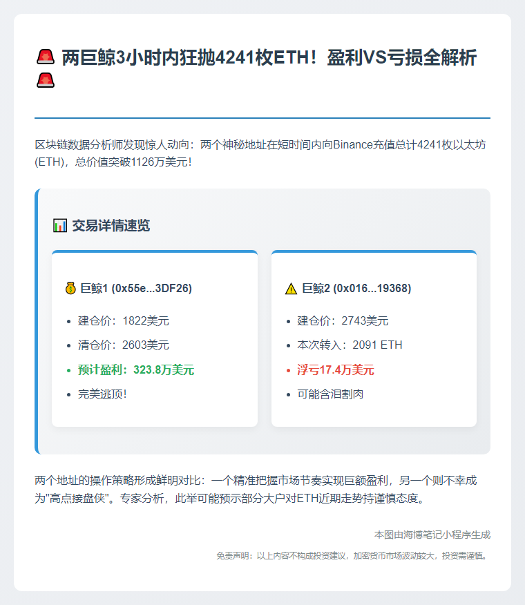 4241枚ETH转入Binance